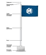 Как осуществляется ремонт разных видов флагштоков