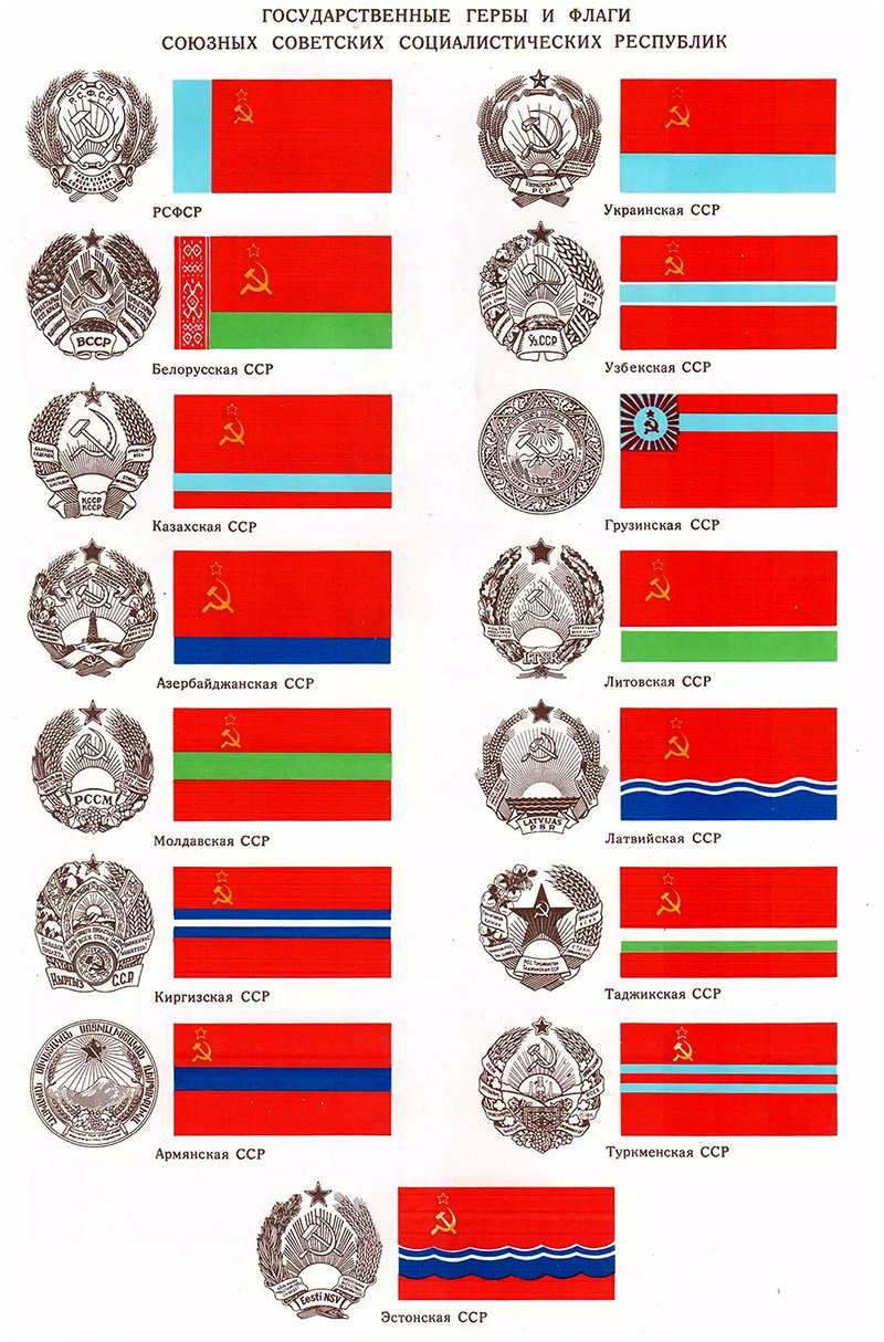 Флаги бывших союзных республик СССР
